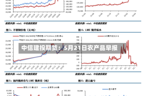 中信建投期货：5月21日农产品早报