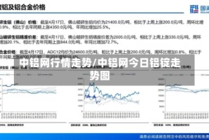 中铝网行情走势/中铝网今日铝锭走势图