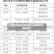 沈阳疫情最新封闭地区(沈阳疫情封锁地区)