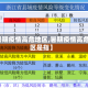 【暑期疫情高危地区,暑期疫情高危地区是指】