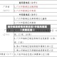 高中风险疫情关联地区/中高风险区关联区域