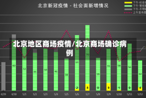 北京地区商场疫情/北京商场确诊病例