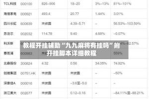 教程开挂辅助“九九麻将有挂吗”附开挂脚本详细教程