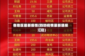各地区最新疫情(各地疫情最新通报汇总)