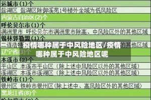 疫情哪种属于中风险地区/疫情哪种属于中风险地区呢