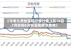 【今年七月份豆粕行情行情,5月10日,7月份和8月份豆粕期货费用】