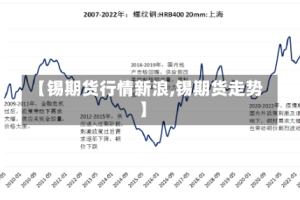【锡期货行情新浪,锡期货走势】