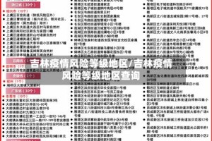吉林疫情风险等级地区/吉林疫情风险等级地区查询