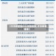 【汉沽疫情是什么风险地区,汉沽疫情通报】
