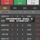 所有的逻辑都在反转：原油减仓、铜银增仓，主力在藏什么药？