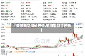 【美国期货铜价行情,美国铜期货代码】
