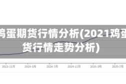 全球鸡蛋期货行情分析(2021鸡蛋期货行情走势分析)