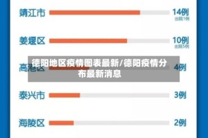 德阳地区疫情图表最新/德阳疫情分布最新消息