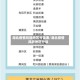 湖北疫情风险地区分类表/湖北疫情风险地区分级