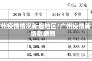 广州疫情情况新增地区/广州疫情新增数据图
