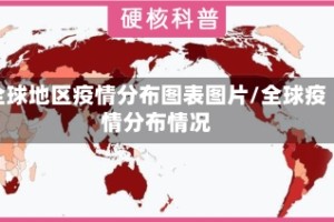 全球地区疫情分布图表图片/全球疫情分布情况