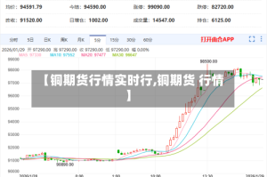 【铜期货行情实时行,铜期货 行情】