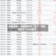 国金证券：海底捞给予“买入”评级 目标价18.94港元