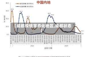 【成都疫情常态化地区,成都状态】