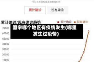 国家哪个地区有疫情发生(哪里发生过疫情)