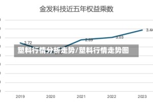 塑料行情分析走势/塑料行情走势图