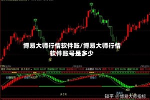 博易大师行情软件账/博易大师行情软件账号是多少