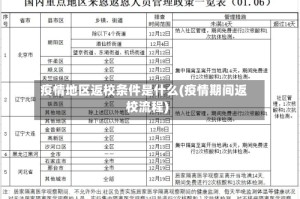 疫情地区返校条件是什么(疫情期间返校流程)