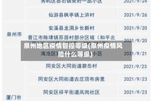 泉州地区疫情管控等级(泉州疫情风险什么等级)