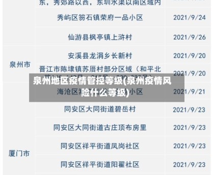 泉州地区疫情管控等级(泉州疫情风险什么等级)