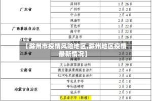 【滁州市疫情风险地区,滁州地区疫情最新情况】
