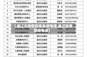 【通辽市地区疫情举报电话,通辽疫情管控电话】