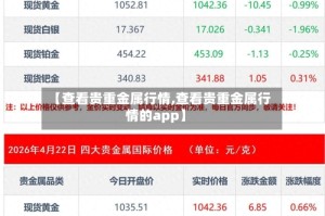 【查看贵重金属行情,查看贵重金属行情的app】