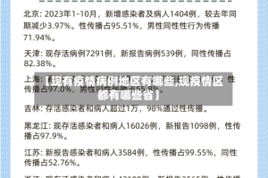 【现有疫情病例地区有哪些,现疫情区都有哪些省】
