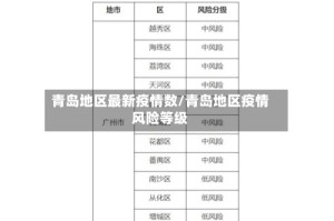 青岛地区最新疫情数/青岛地区疫情风险等级