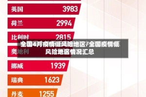 全国4月疫情低风险地区/全国疫情低风险地区情况汇总