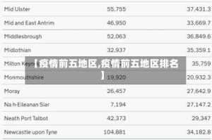【疫情前五地区,疫情前五地区排名】