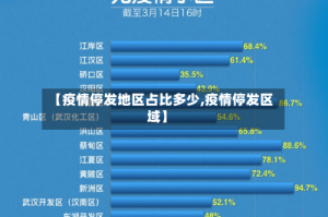 【疫情停发地区占比多少,疫情停发区域】