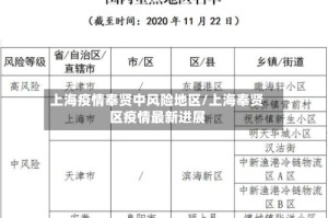 上海疫情奉贤中风险地区/上海奉贤区疫情最新进展
