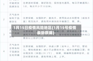 1月15日疫情风险地区(1月15号疫情最新数据)