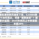 港股通创新药继续下探，520880跌2%溢价高企，资金“越跌越买”？国家药监局：2025年新药上市申请增长超20%