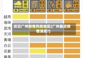 近日广州疫情风险地区(广卅最近疫情消息?)