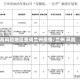高风险地区查询兰州疫情/兰州 风险