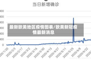 最新欧美地区疫情图表/欧美新冠疫情最新消息