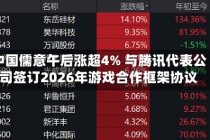 中国儒意午后涨超4% 与腾讯代表公司签订2026年游戏合作框架协议