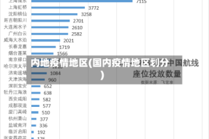 内地疫情地区(国内疫情地区划分)