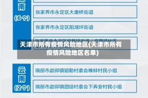 天津市所有疫情风险地区(天津市所有疫情风险地区名单)