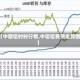 【中期铝时时行情,中铝铝费用走势图】