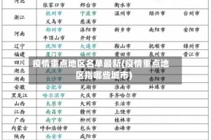 疫情重点地区名单最新(疫情重点地区指哪些城市)