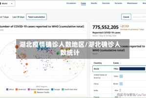 湖北疫情确诊人数地区/湖北确诊人数统计