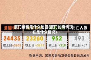 厦门疫情是什么地区(厦门的疫情现在是什么情况)